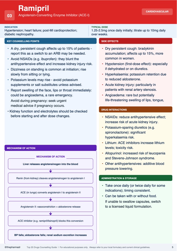Ramipril page from the guide: indication, dose, counselling points, side effects, interactions and a mechanism-of-action flowchart