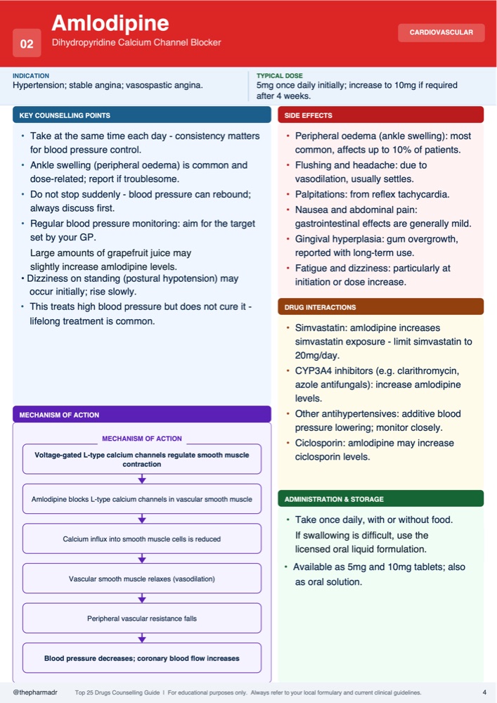 A second drug page from the guide, laid out in the same format